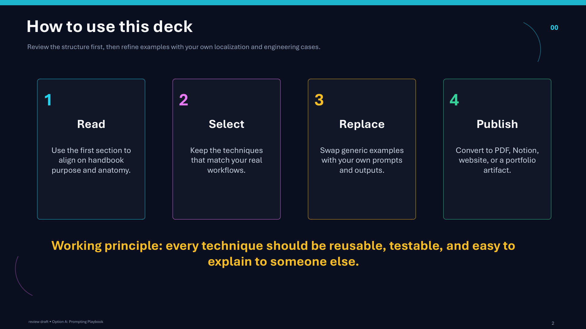 Page 2: How to use this deck