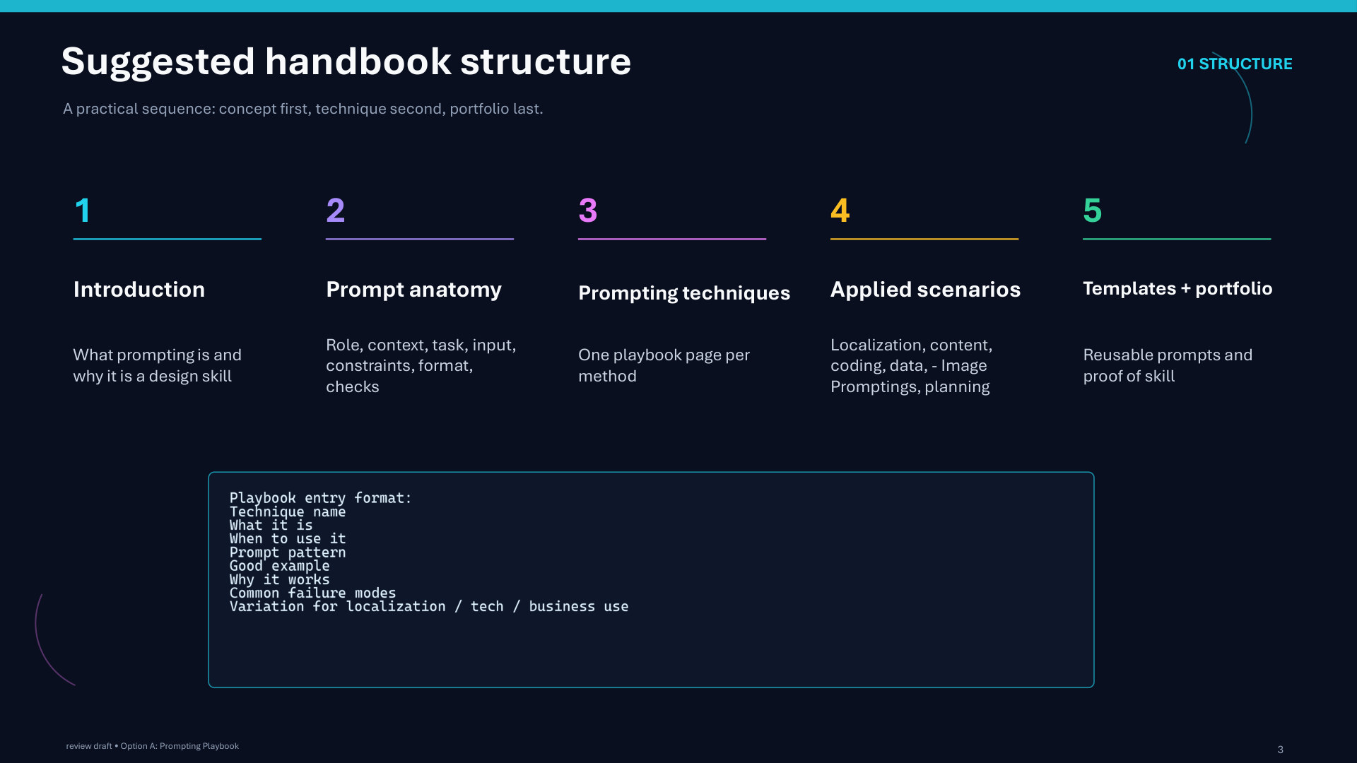 Page 3: Suggested handbook structure