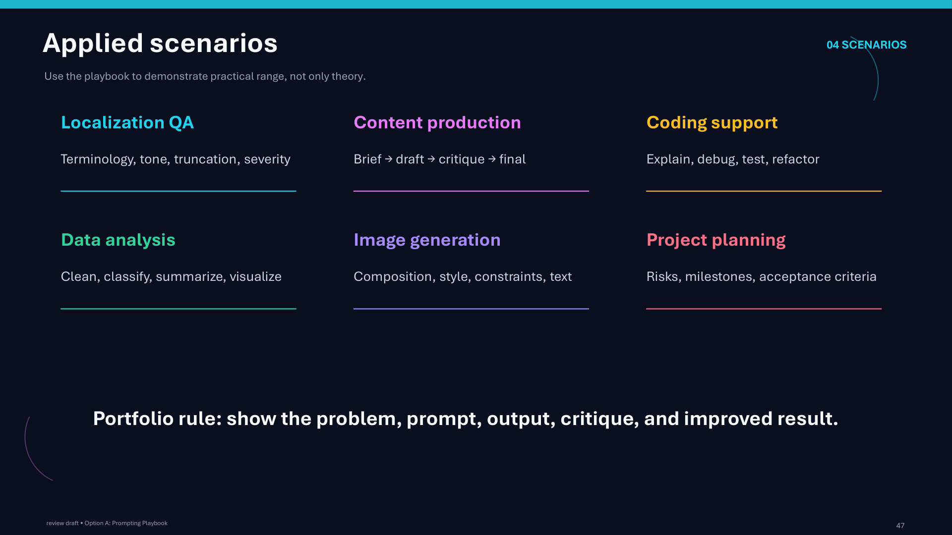 Page 47: Applied scenarios