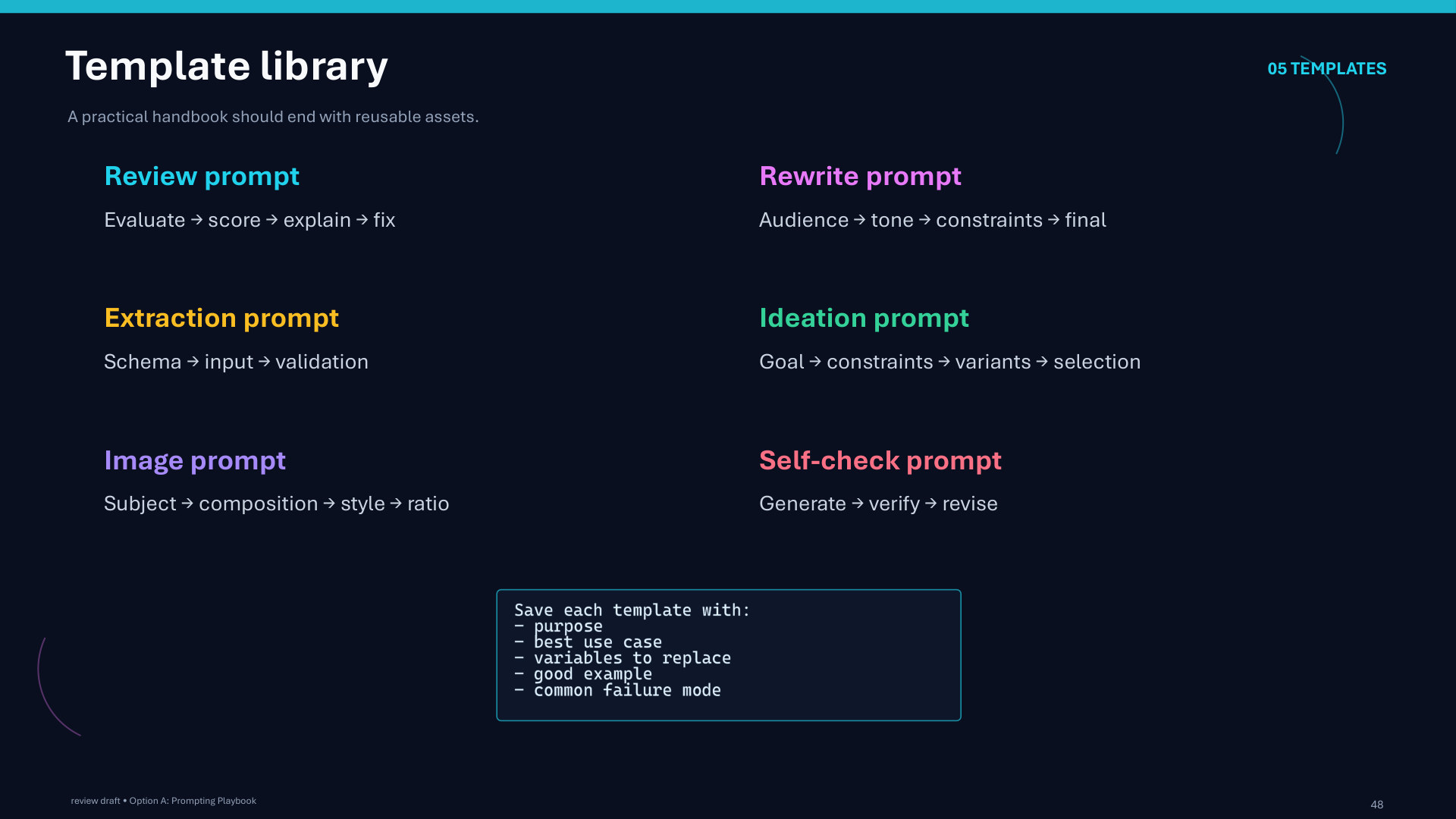 Page 48: Template library